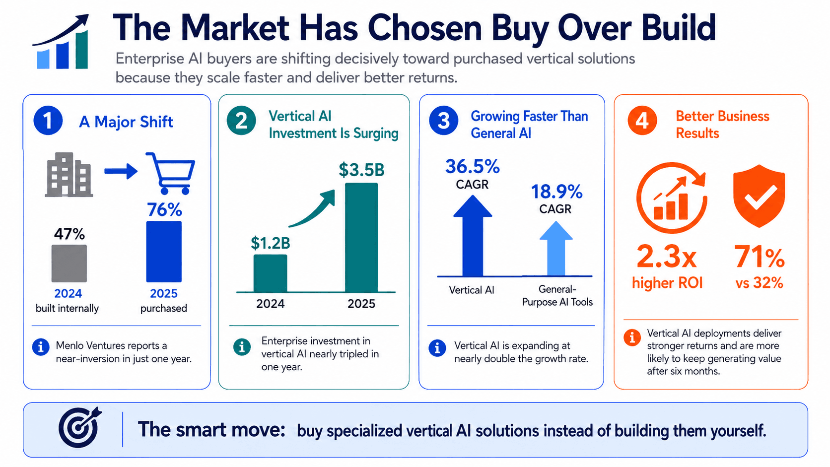 The Build Trap, enterprise AI build vs. buy